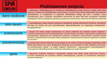 Szkolenie z zakresu ochrony danych osobowych (RODO)
