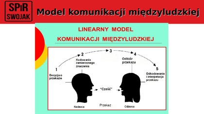 Szkolenie z zakresu podstaw komunikacji w organizacji