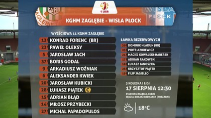 1 Liga 2014/2015 - kolejka 3.  Zagłębie Lubin - Wisła Płock (1-3)
