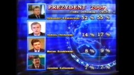Program Drugi - Fragment programu informacyjnego z 5. 10. 2000
