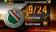 Legia - Edson