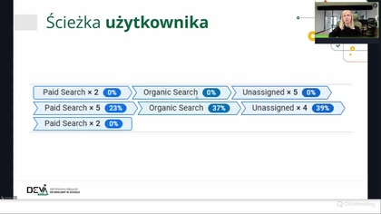 Webinar DevaGroup - Atrybucja, czyli dlaczego 4 narzędzia pokażą nam różne dane o tych samych zakupach? (CRM, Google Ads, GA4, Meta Ads)
